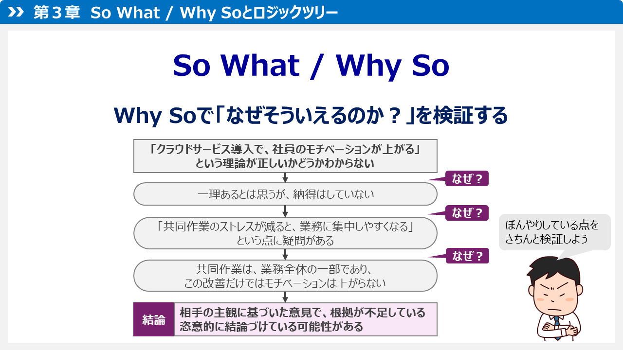 ロジカルシンキング基礎講座2　問題解決と情報伝達への活用