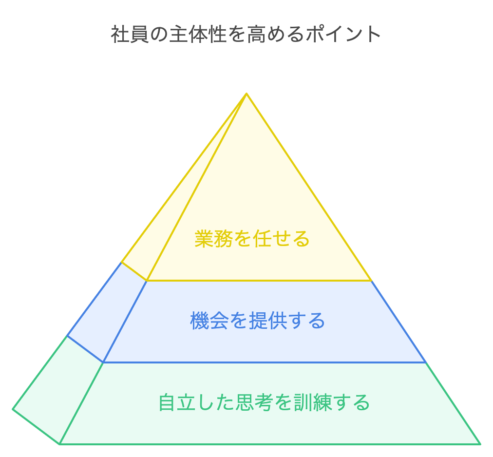 社員の主体性を高めるポイント